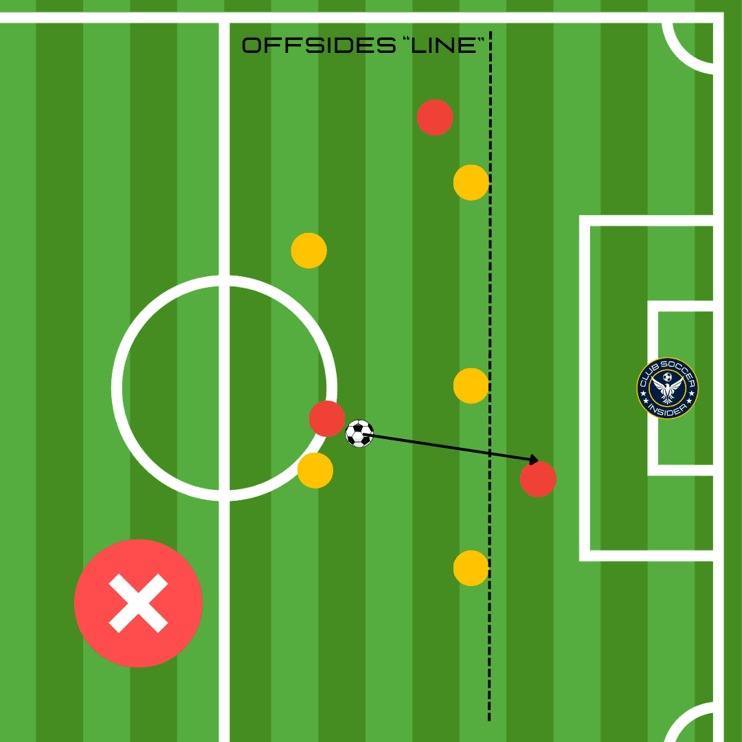 Soccer Offsides Explained What You Need To Know To Eliminate Confusion