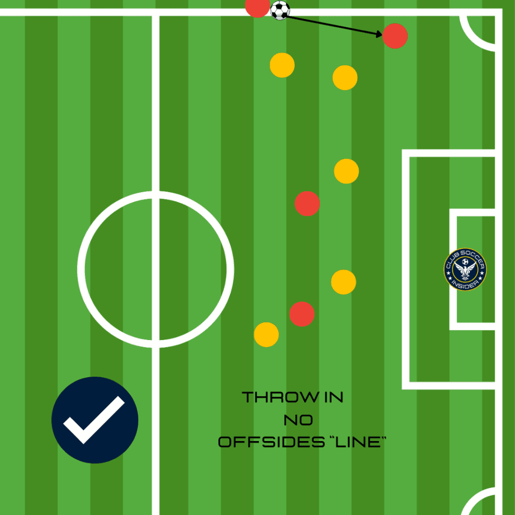 Soccer Offsides Explained: Throw In